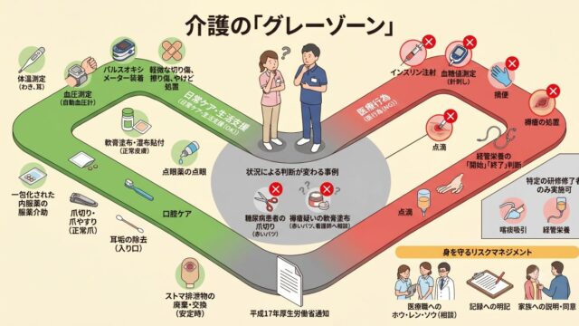 介護現場における「医行為」と「グレーゾーン」の完全ガイドと判断事例集