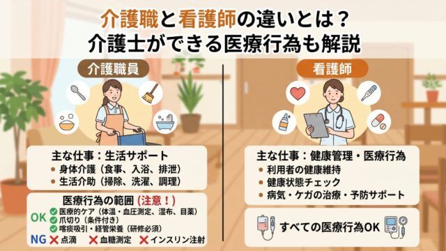 介護士と看護師ができる医療行為の違い